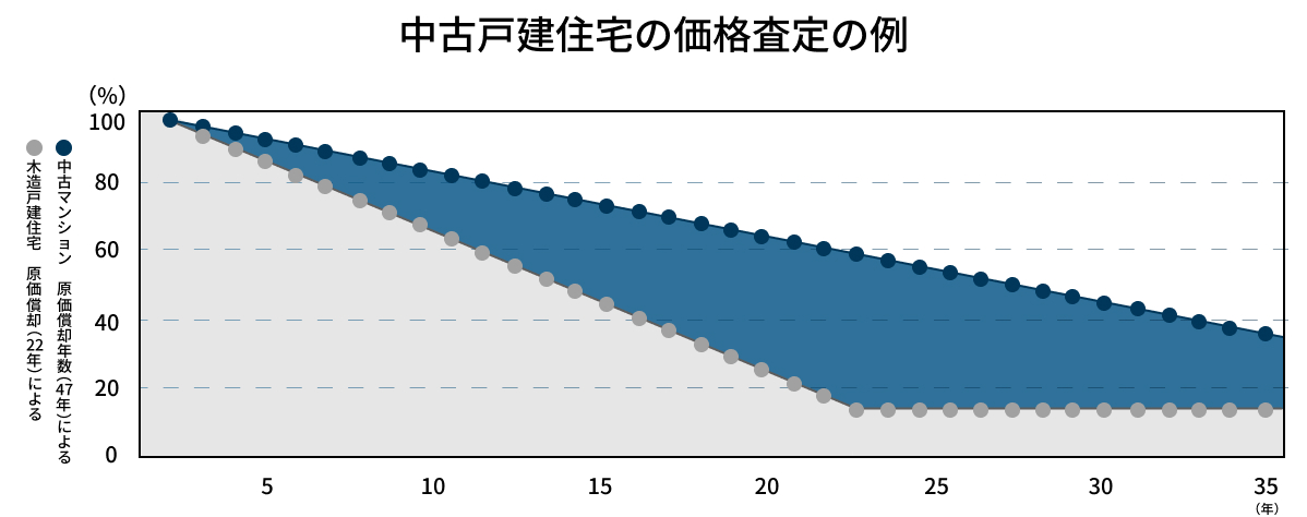 購入重視項目