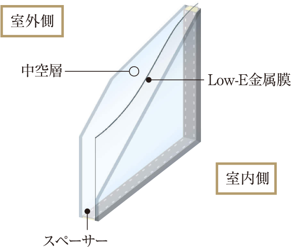 Low-E複層ガラス（断熱タイプ）